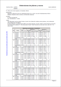 CYPECAD and CYPE 3D. Column and wall distortions report