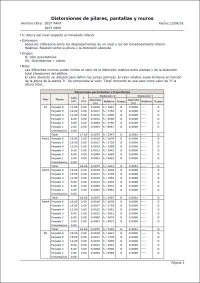 CYPECAD. Shear walls in the “Distortions report”