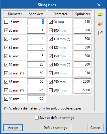 CYPEFIRE Hydraulic Systems. Automatic sizing