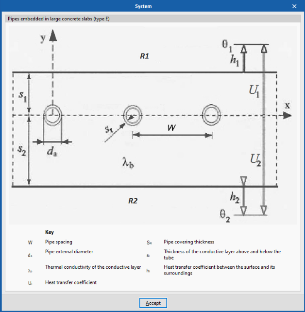 CYPEHVAC Radiant Floor