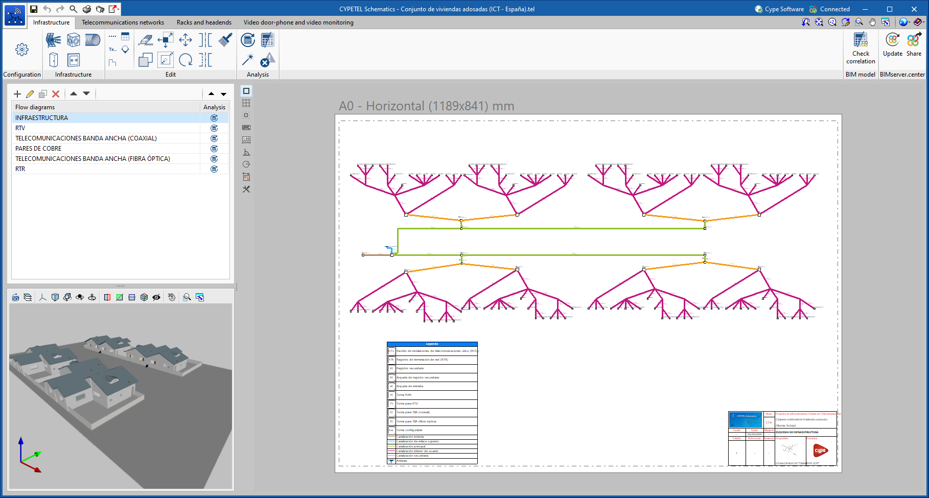 CYPETEL Schematics and CYPETEL Systems